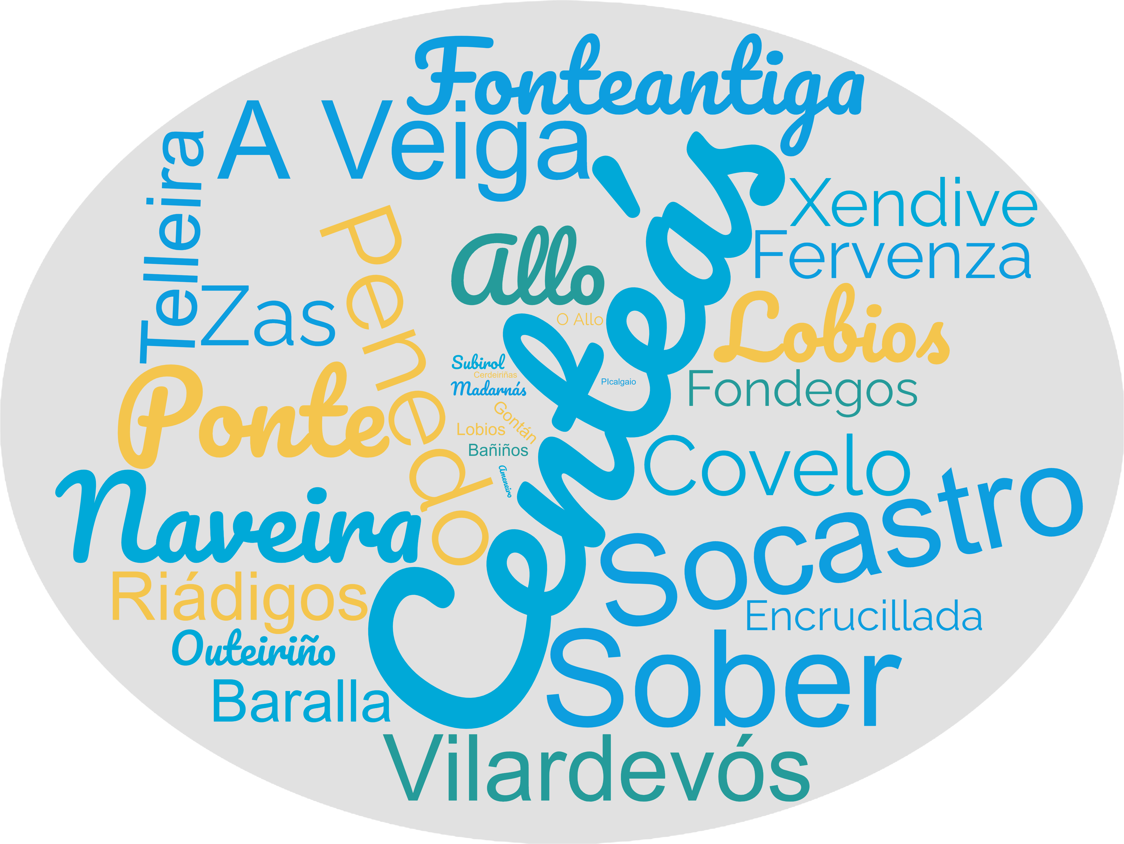 Nube de palabras cos nomes de lugares