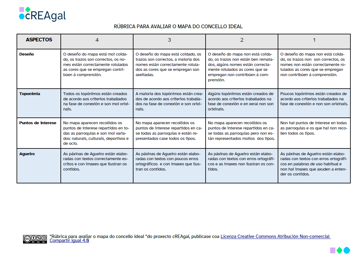 Rúbrica para avaliar o reto 1