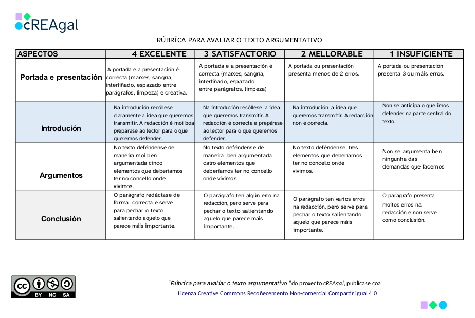 Rúbrica para avaliar o texto do reto 3
