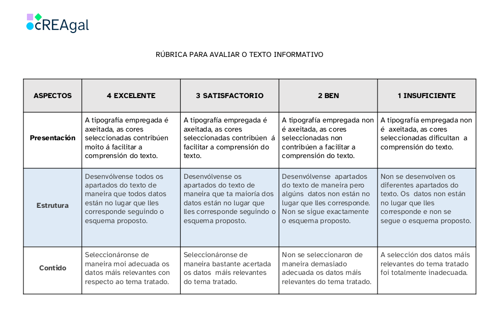 Rúbrica para avaliar o texto informativo
