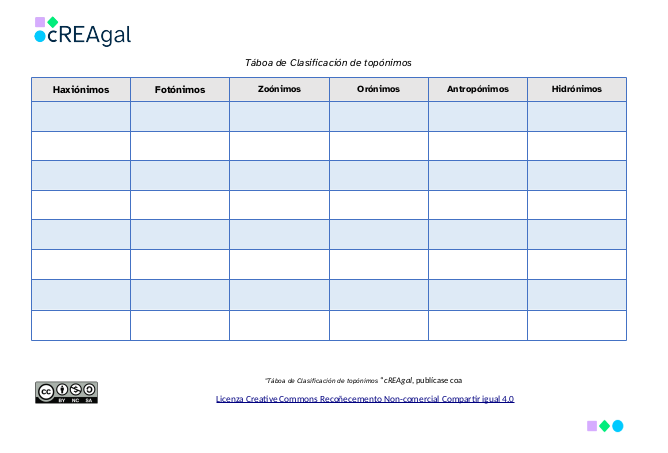 Taboa para clasificar os topónimos segundo a súa orixe