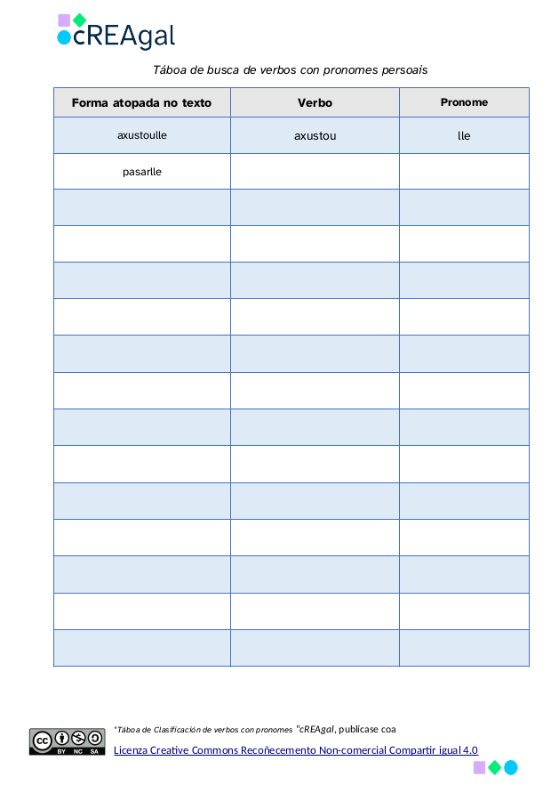 Táboa para clasificar os verbos con pronomes