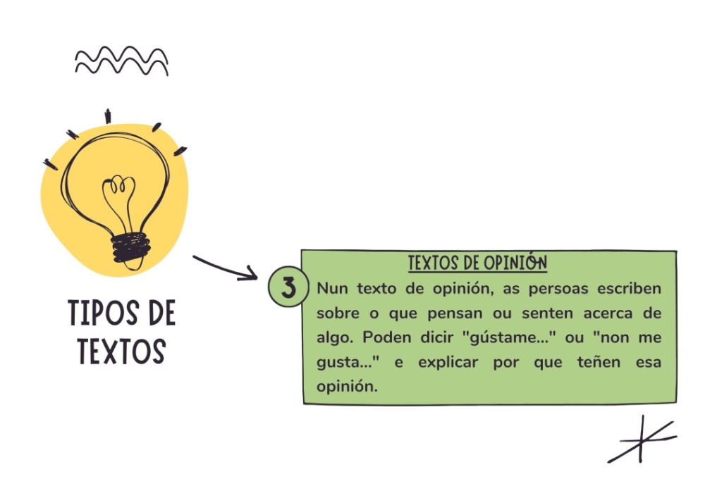 Textos de opinión