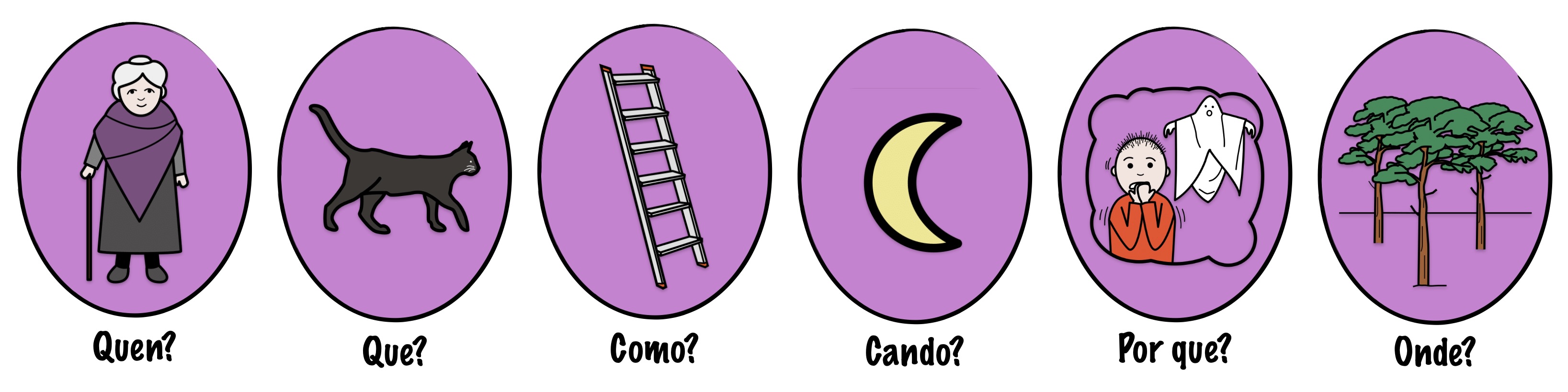 As 5W e Como: Tarefa