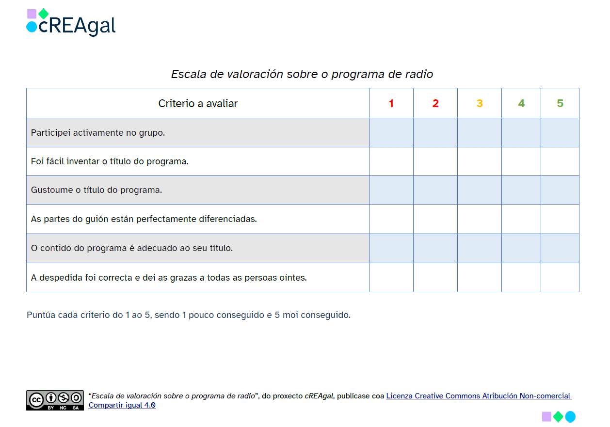 Rúbrica de autoavaliación do programa de radio