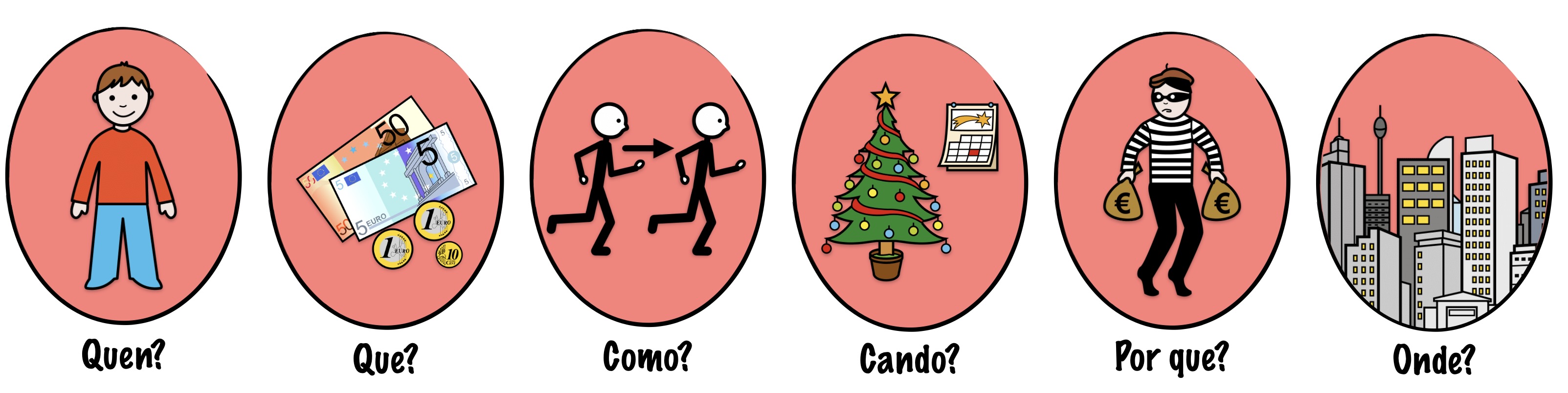 Esquema dunha noticia 