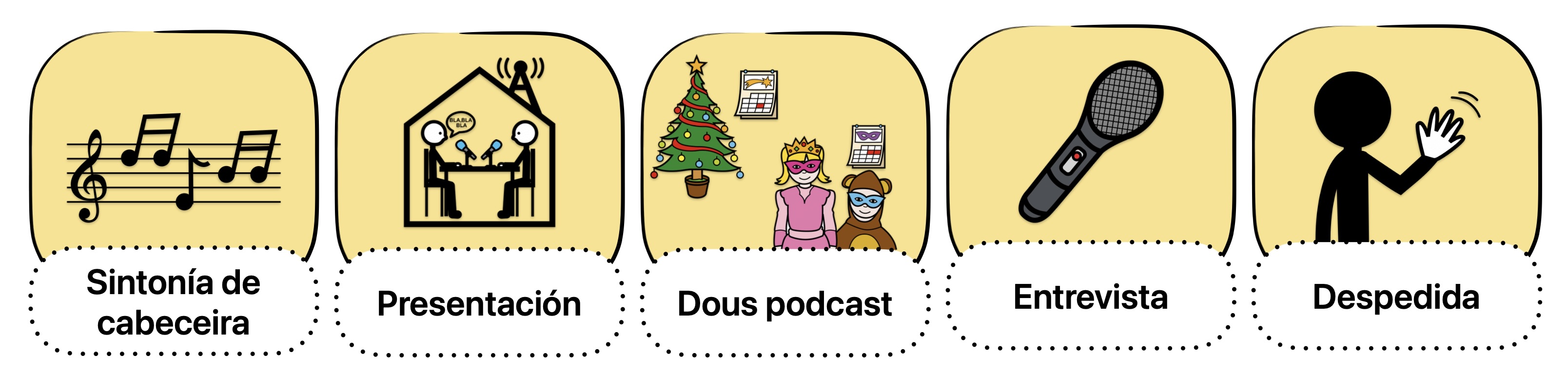 Pasos para o reto final