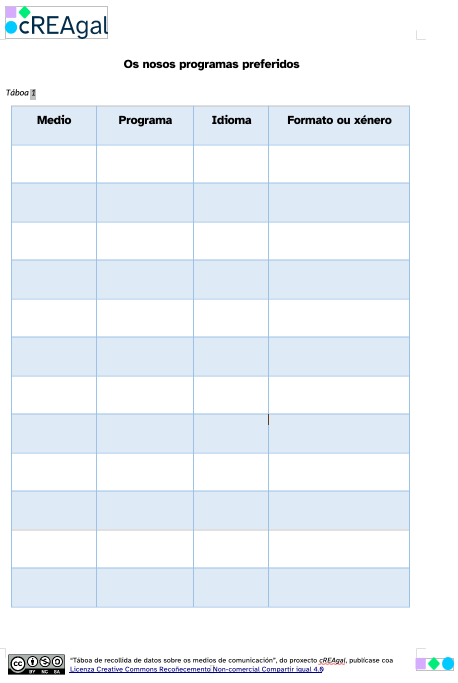 Taboa para recoller os datos dos programas que máis nos gustan.