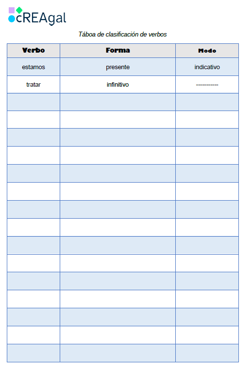Táboa para clasificar os verbos dun audio