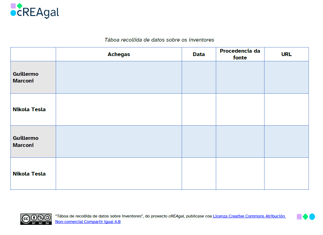 Táboa para recoller os datos dos inventores da radios.