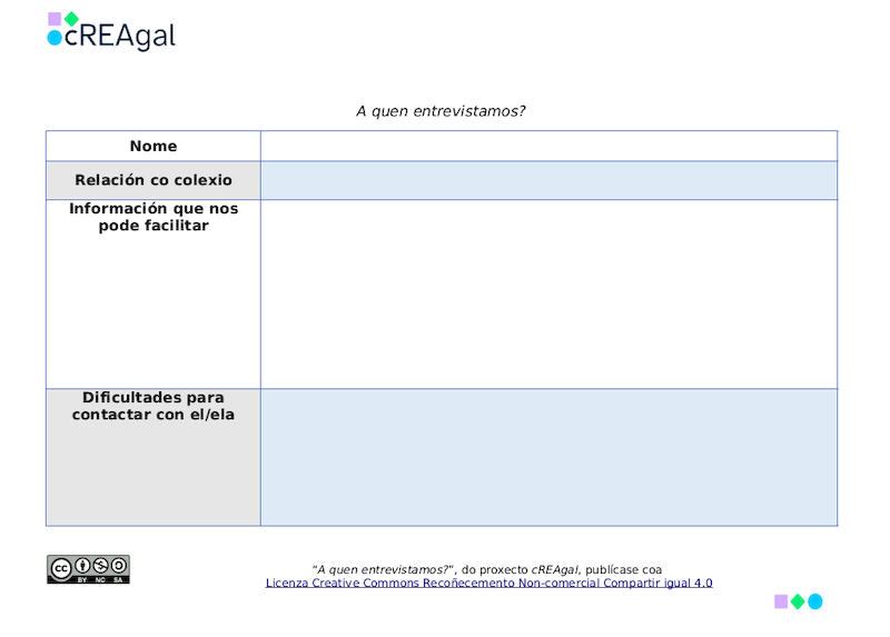 Táboa para recoller datos da persoa entrevistada