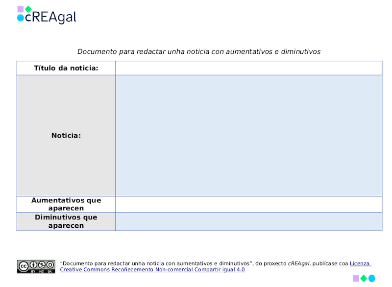 Taboa para redactar unha noticia