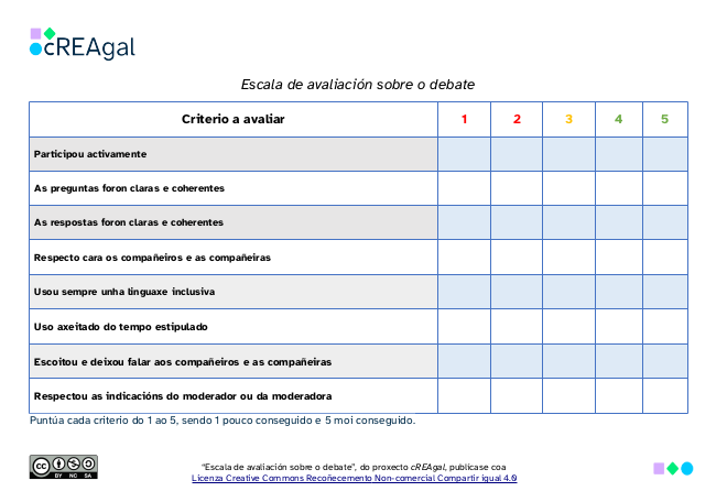 Escala de avaliación do debate