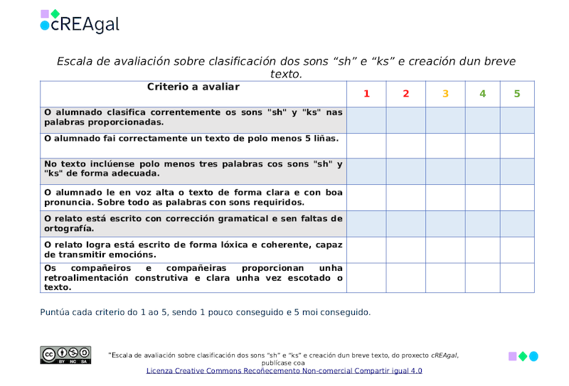 Escala de avaliación sobre a actividade de clasificar palabras.