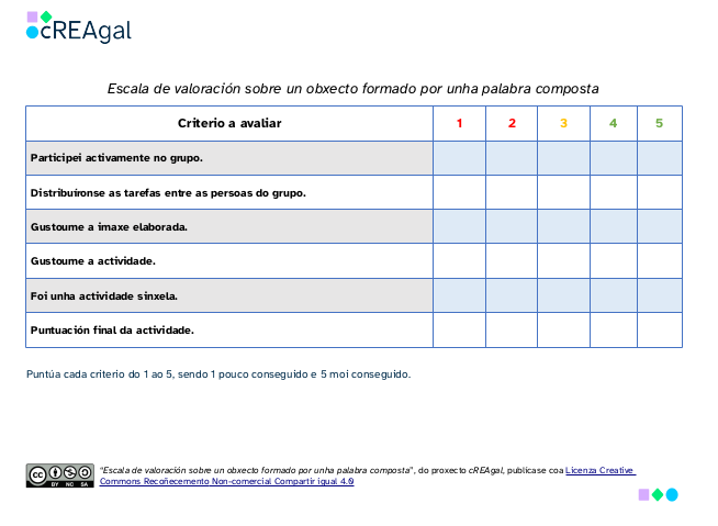 Escala de valoración dun texto sobre un obxecto imaxinario