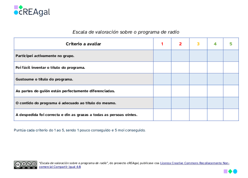 Rúbrica de autoavaliación do programa de radio
