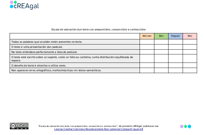 Escala de valoración do texto con preposicións e conxuncións.