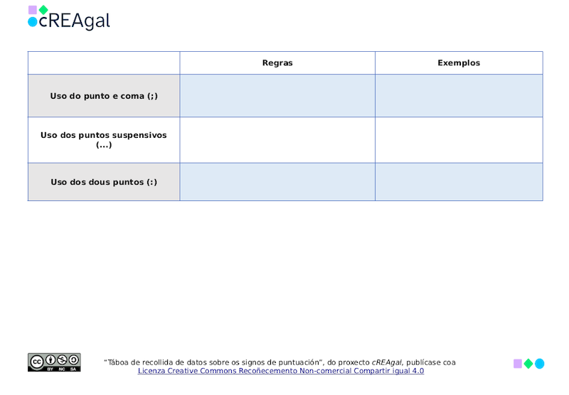 Esquema de signos de puntuación