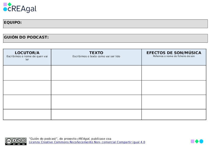 Táboa para facer un guión dun podcast