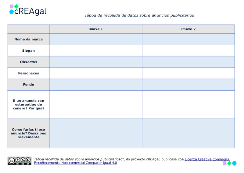 Táboa para recoller datos de anuncios publicitarios