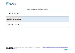 Táboa clasificación de palabras compostas