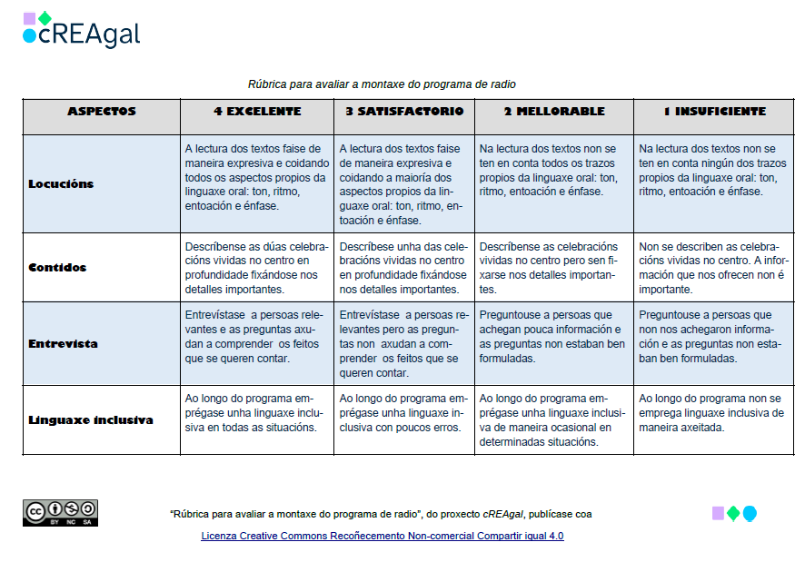Rúbrica para avaliar a montaxe do programa de radio.