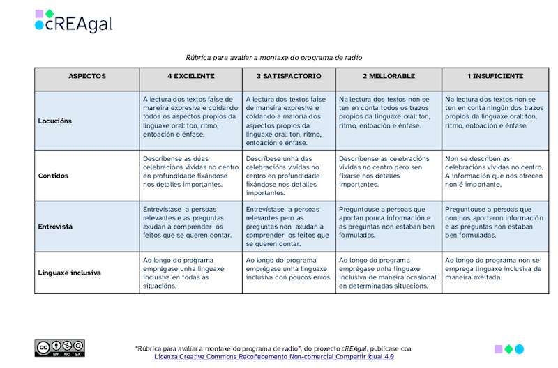 Rúbrica para avaliar a montaxe do programa de radio.