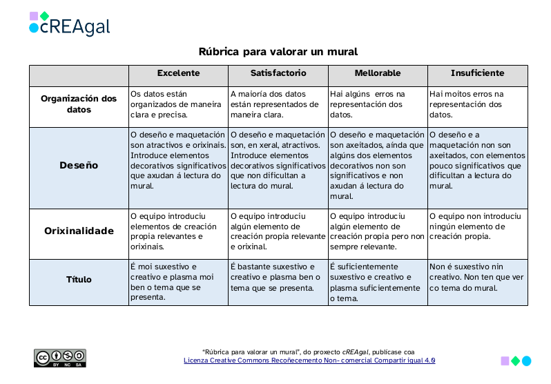 Rúbrica para valorar o traballo de elaboración do mural