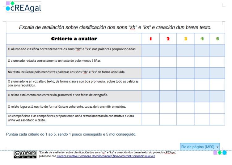 Escala de avaliación sobre a actividade de clasificar palabras.