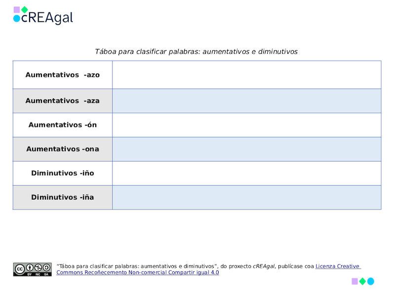 Táboa para clasificar aumentativos e diminutivos