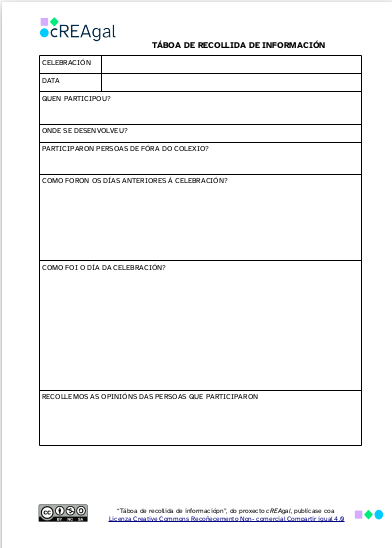 Táboa de recollida de información para un podcast