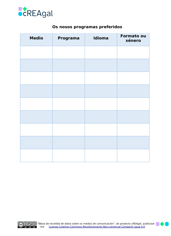 Taboa para recoller os datos dos programas que máis nos gustan.