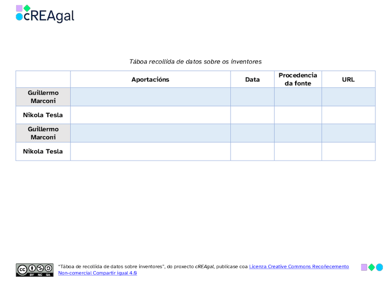 Táboa para recoller os datos dos inventores da radios.