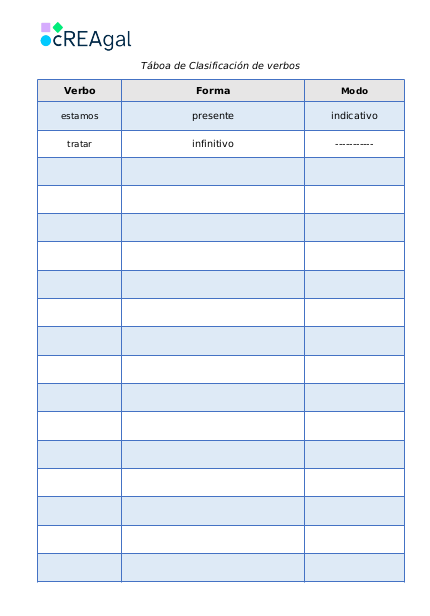 Táboa para clasificar os verbos dun audio