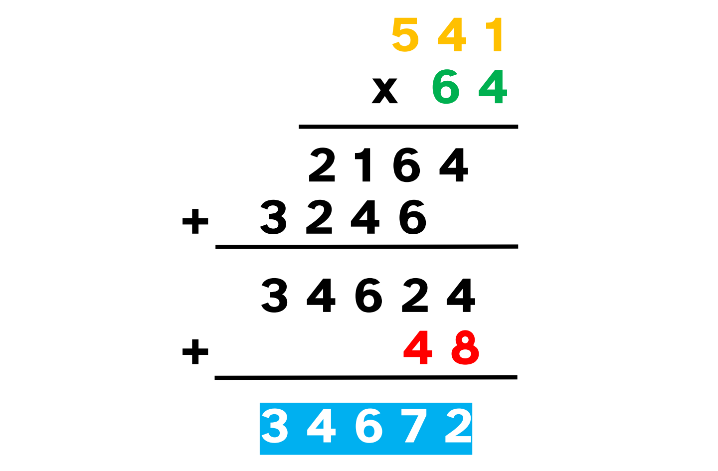 Como hacer la prueba de la división