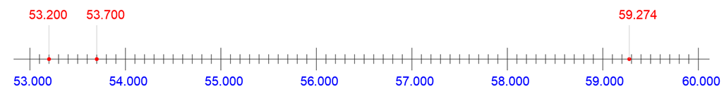 Recta numérica (cREAgal) Recta numérica