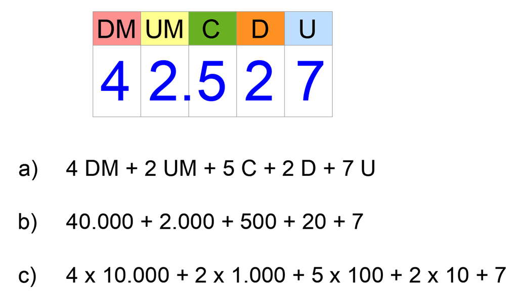 Descomposición numérica (cREAgal) Descomposición numérica