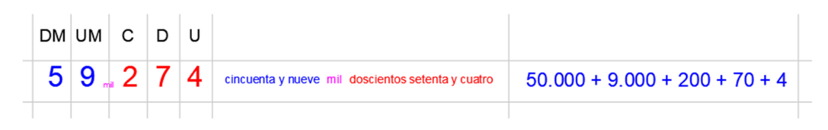 Descomposición numérica (cREAgal) Descomposición numérica