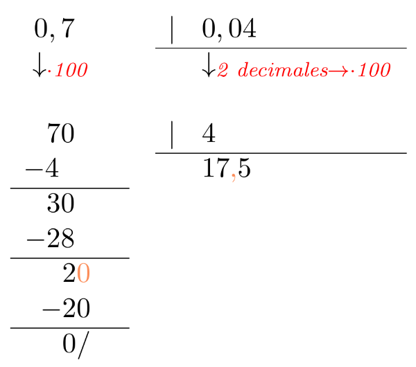 División con decimales (cREAgal) División de 0,7 entre 0,04