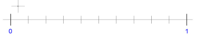 La unidad Recta con el cero y el uno distanciados