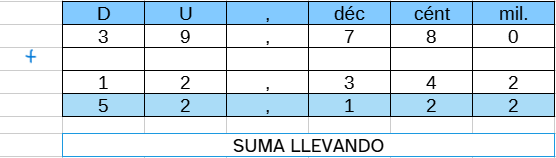 Ejemplo de sumas llevando