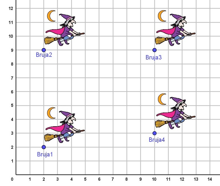 Cuadrícula con puntos e imágenes de una bruja