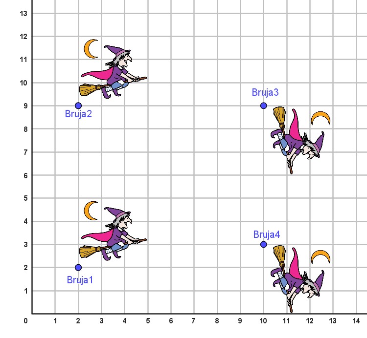 Cuadrícula con puntos e imágenes de una bruja