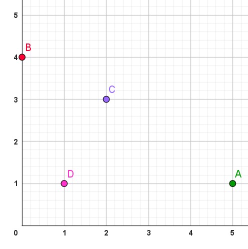 Cuadrante con 4 puntos.