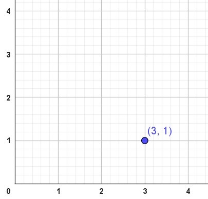 Cuadrícula con ejes numerados en la parte positiva