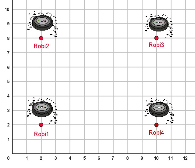 Cuadrícula con puntos e imágenes de un robot