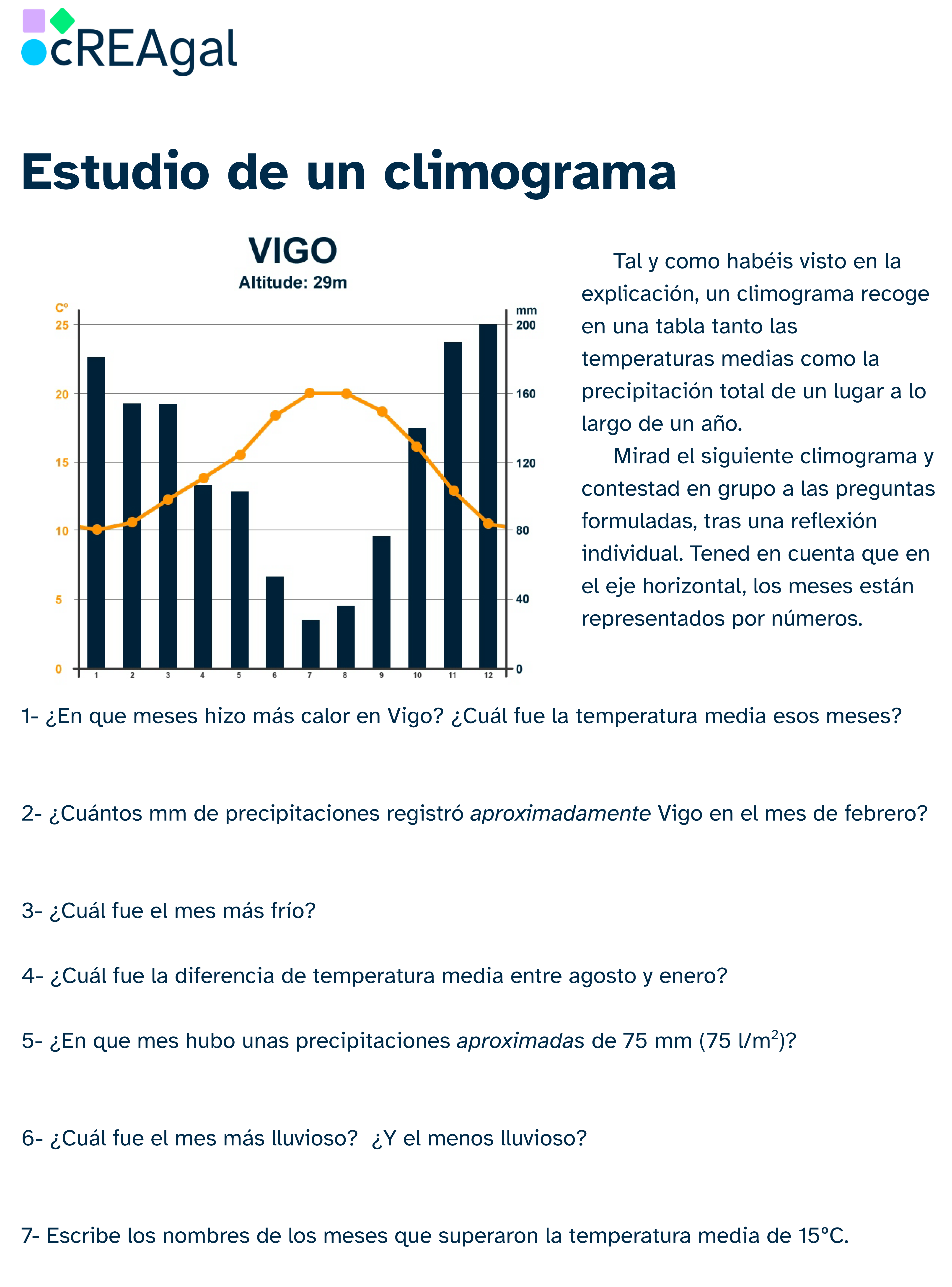 Estudio de climograma (cREAgal) Imagen de la ficha: estudio de climograma