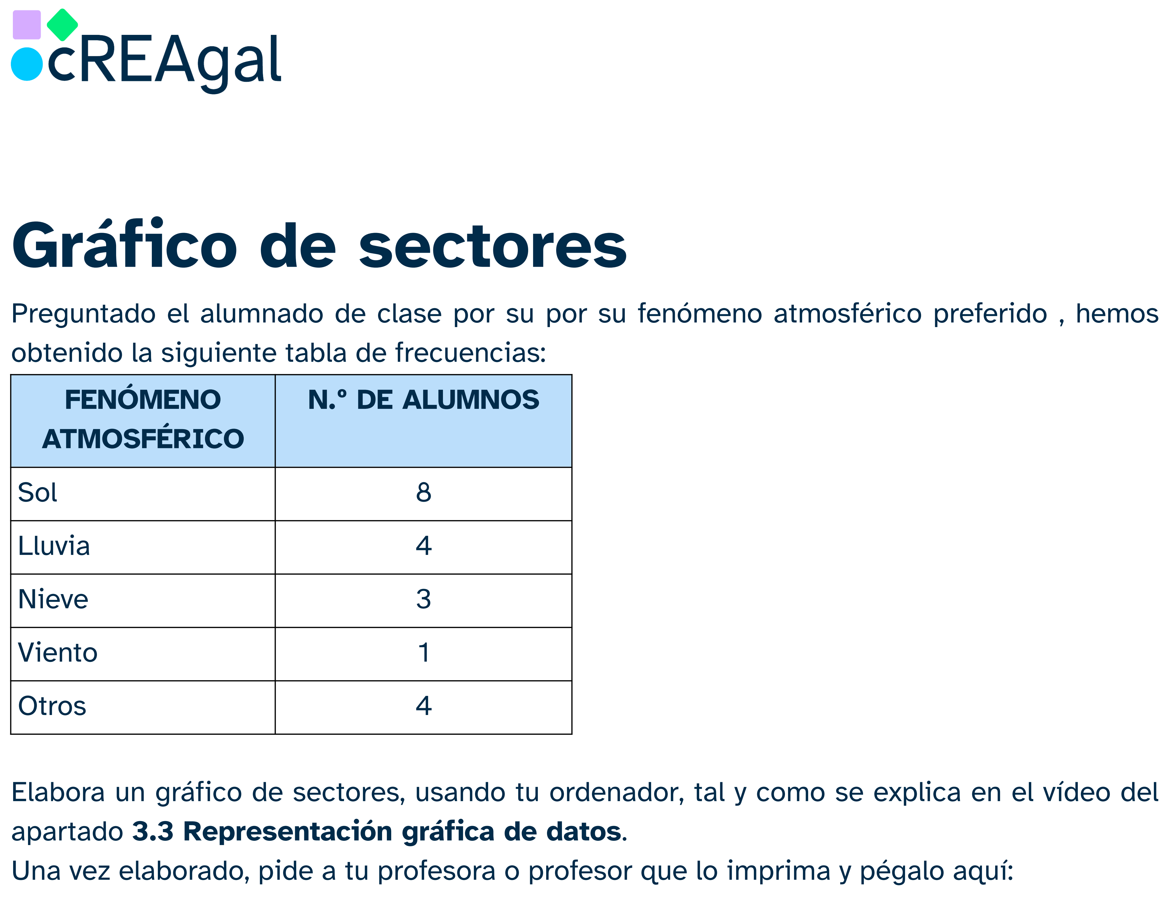 Gráfico de sectores (cREAgal) Imagen de la ficha gráfico de sectores