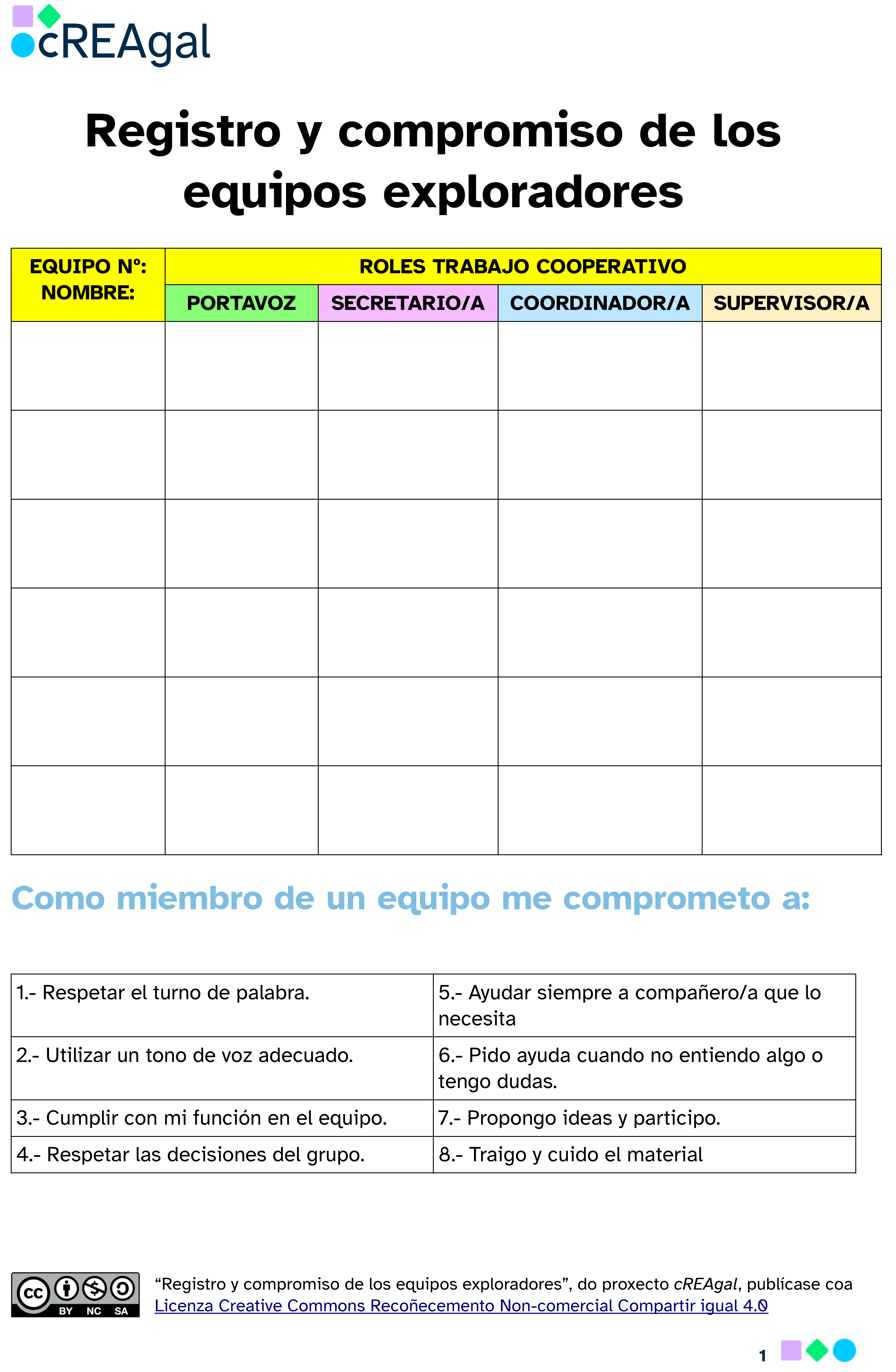 Requisito y compromiso equipos exploradores