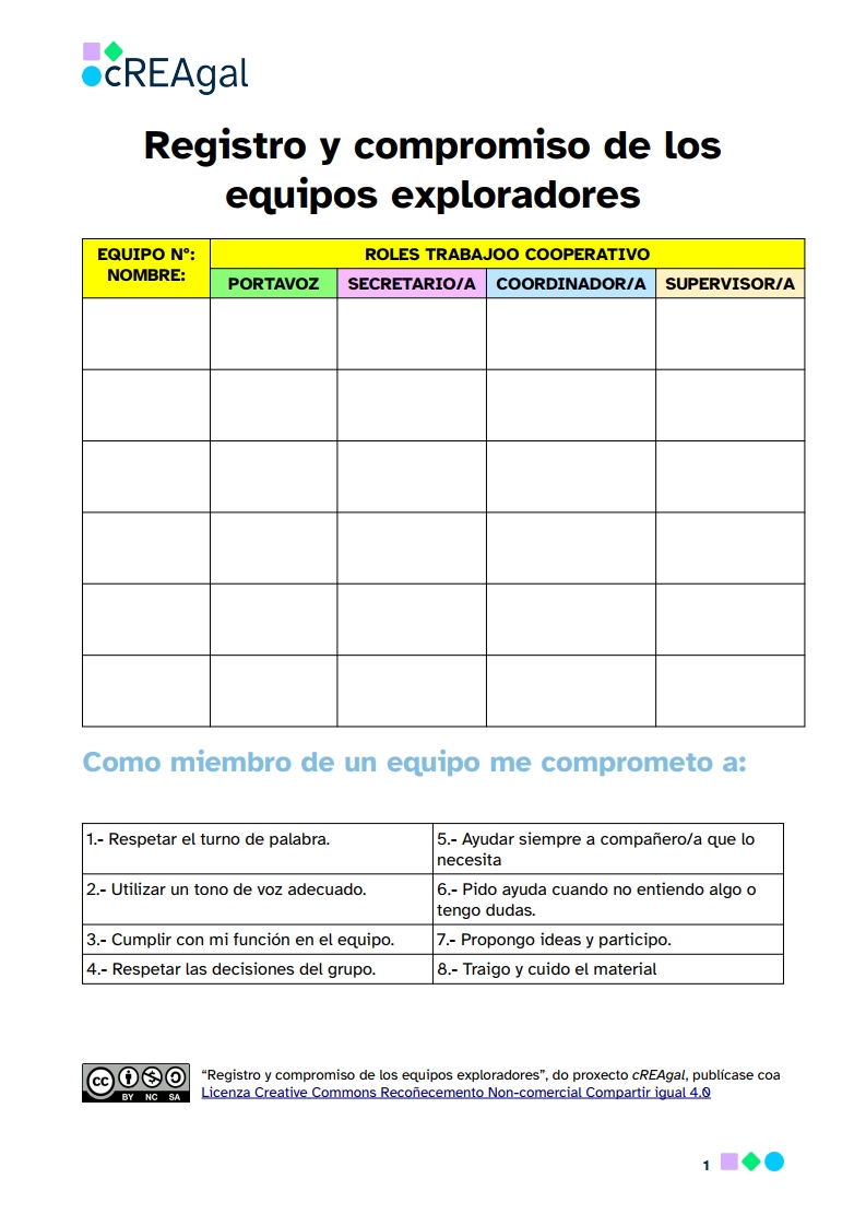 Ficha que recoge los requisito y compromiso equipos exploradores